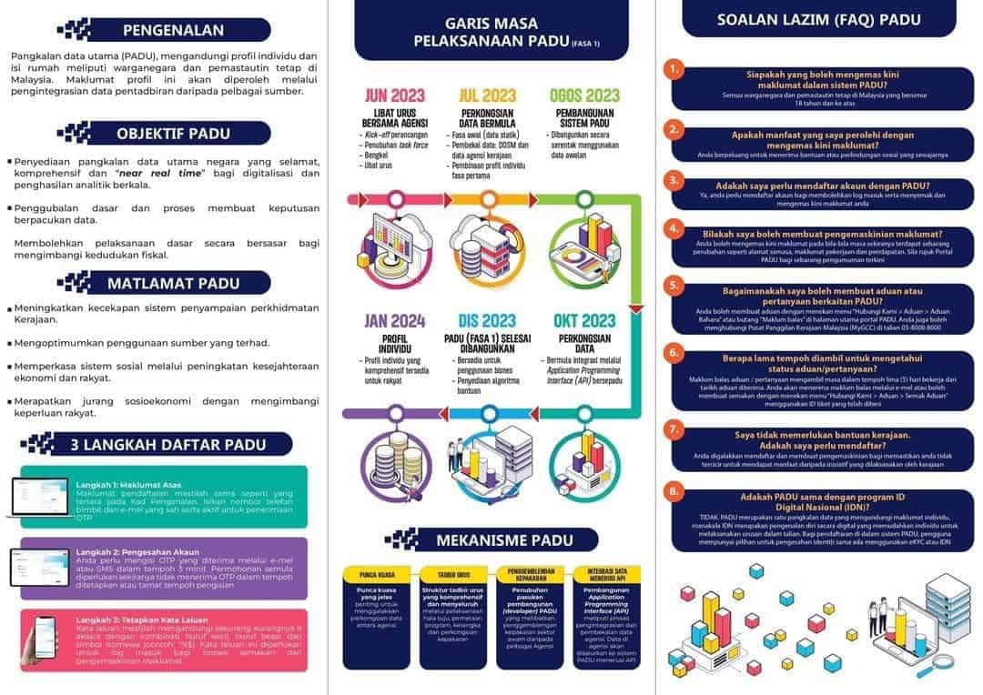 PADU 2024 Cara Login, Daftar & Kemaskini (padu.gov.my)