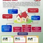 Rumah Mesra Rakyat