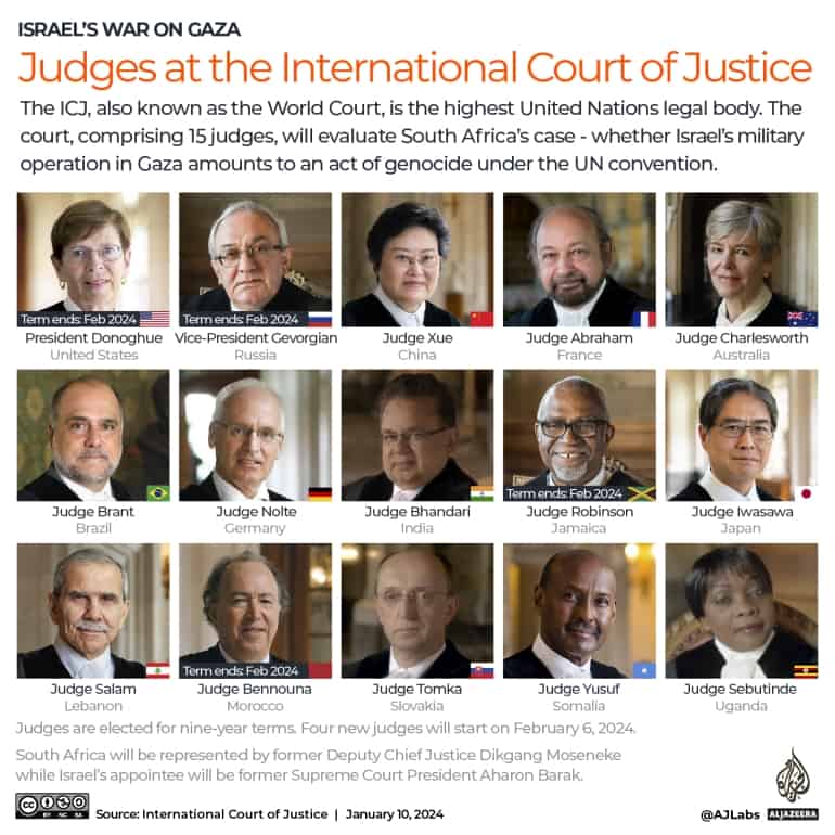 hakim Mahkamah Keadilan Antarabangsa