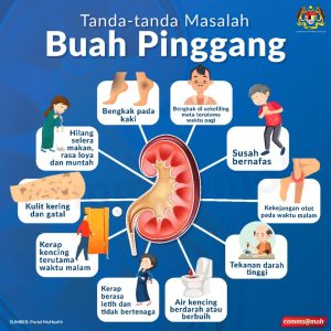 Kencing Berbuih : Punca Dan Simptom Yang Perlu Anda Tahu