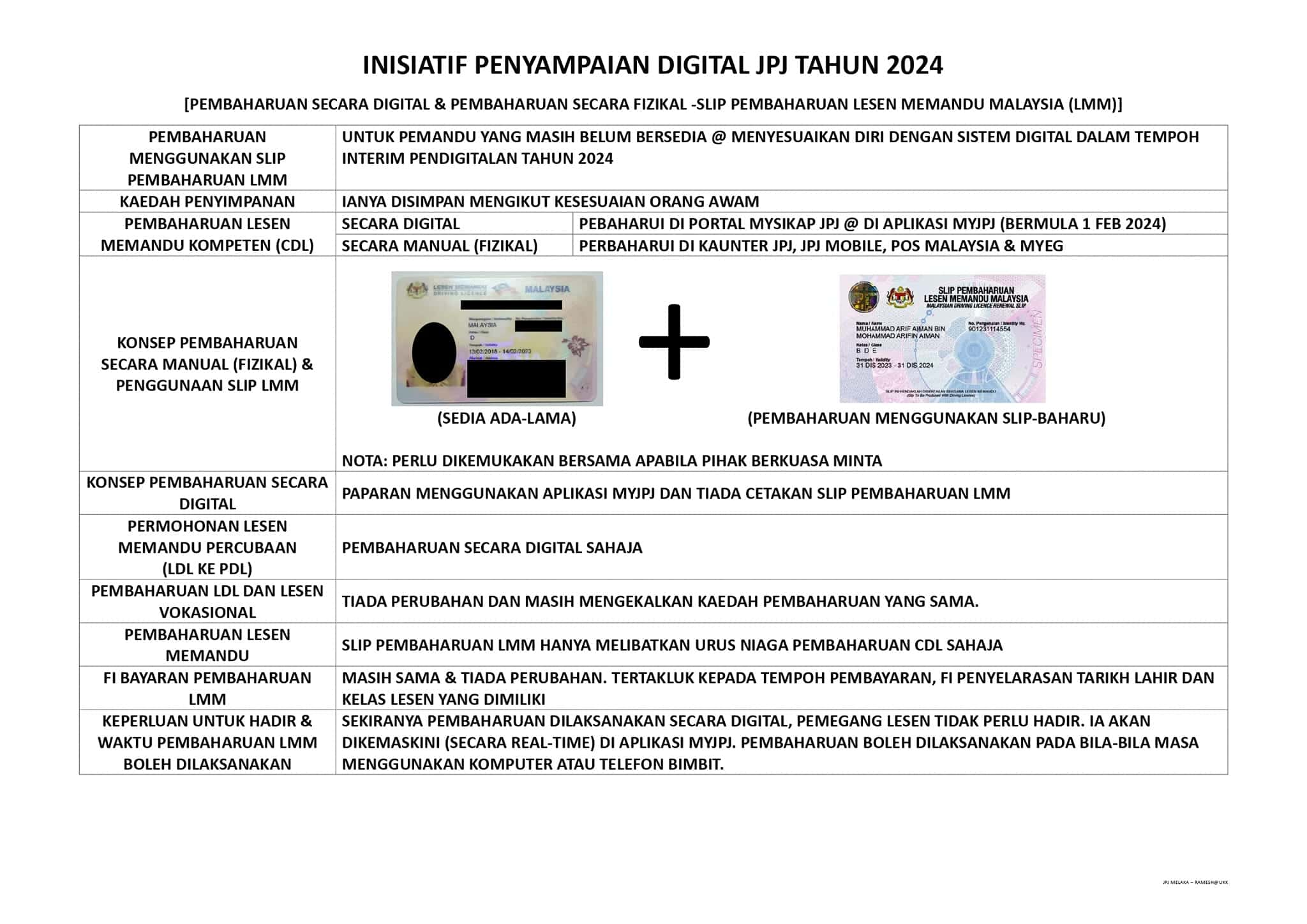 Cara Renew Lesen Memandu Online (MyJPJ / MySikap)