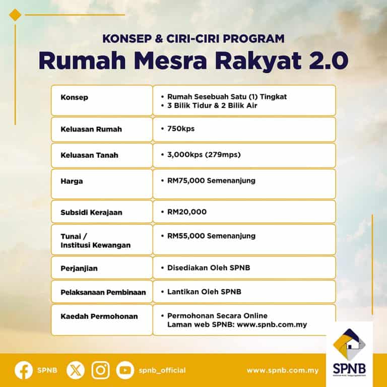 Rumah Mesra Rakyat Rmr Semakan Permohonan