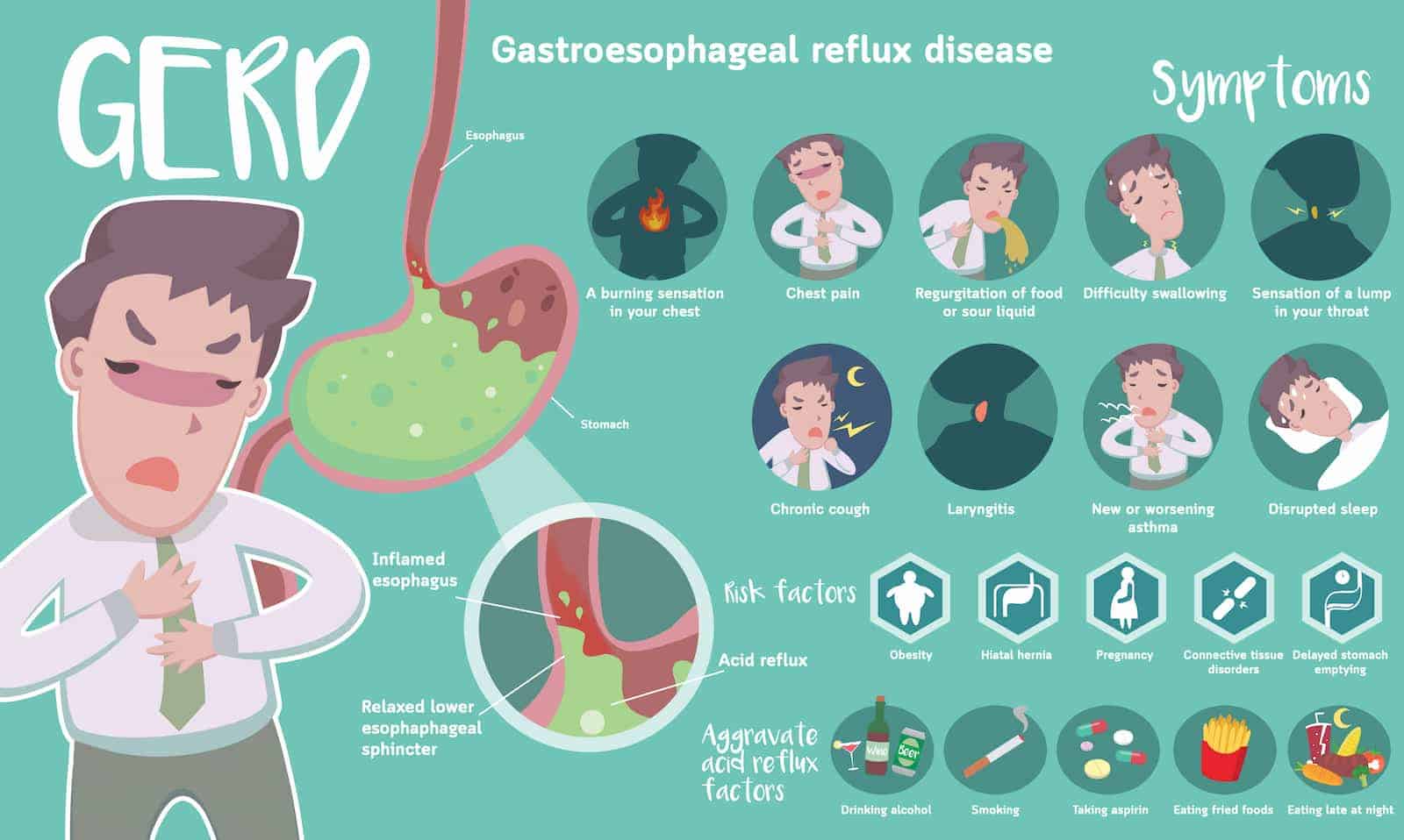 gastroesophageal-reflux-disease-gerd-causes-symptoms-diagnosis