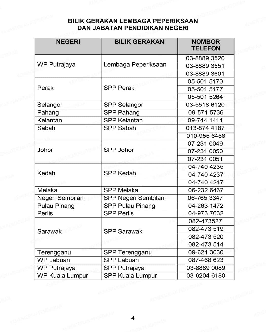 Tarikh & Jadual SPM 20232024 (Lembaga Peperiksaan Malaysia)