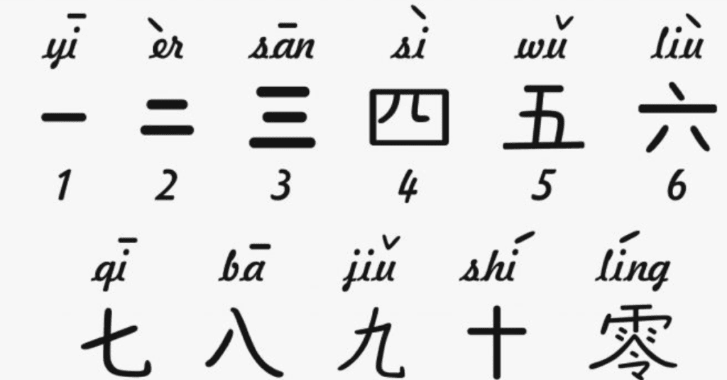 Nombor Dalam Bahasa Cina: Senarai Nombor 1-100