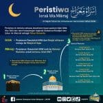 Perisitiwa Israk Mikraj Ringkas - Infografik JAKIM & Video