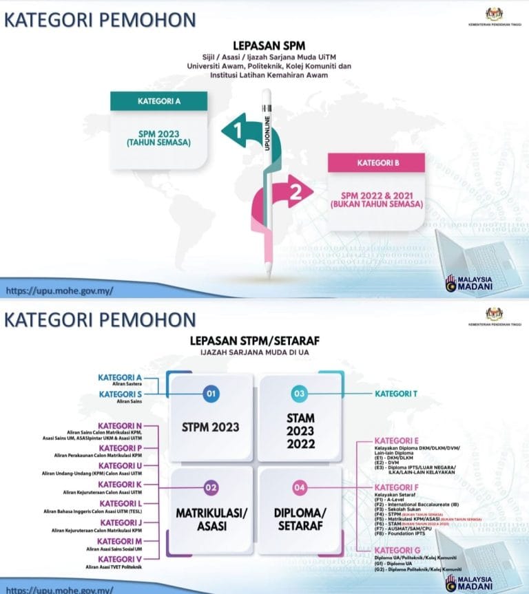 Permohonan Rayuan UPUOnline 2024/2025 Lepasan SPM, STPM