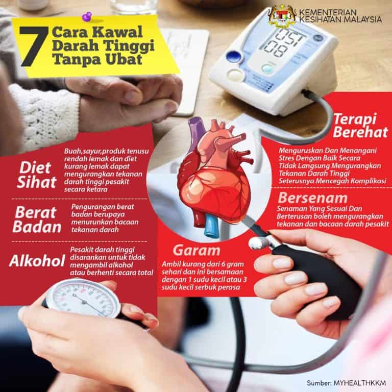 Ubat Darah Tinggi Untuk Rawatan Hipertensi Kesan Sampingan