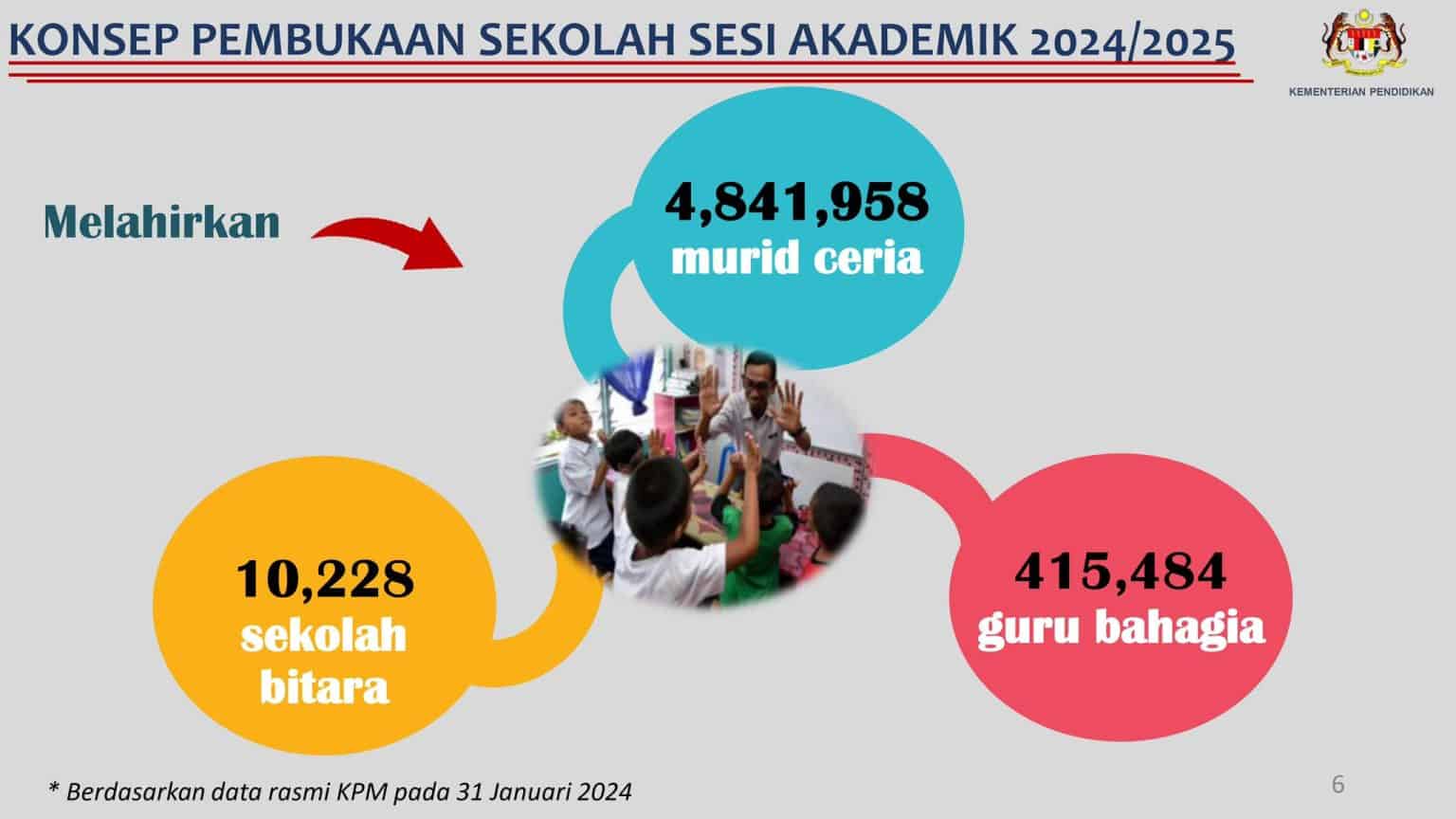 Pengisian Minggu Pertama Persekolahan KPM 2024/2025