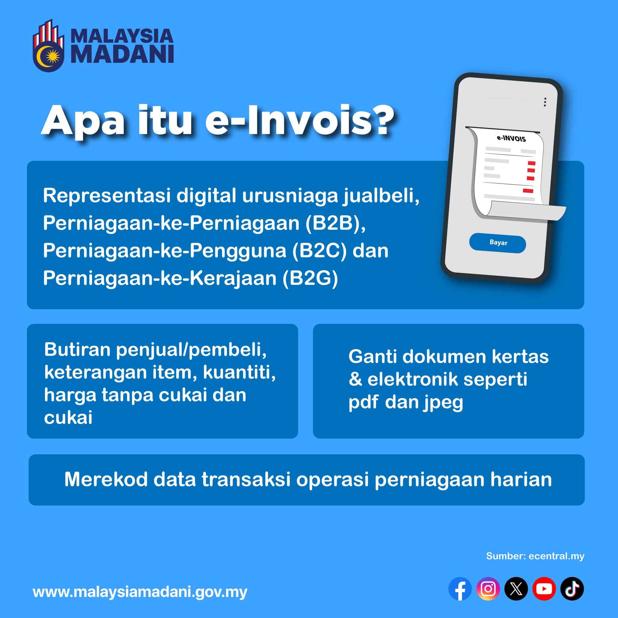 einvois LHDN Login, Garis Panduan Mulai 1 Ogos 2024