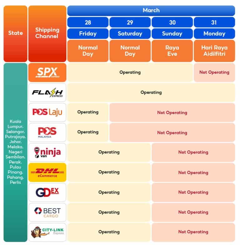 tarikh akhir pos barang raya 2025