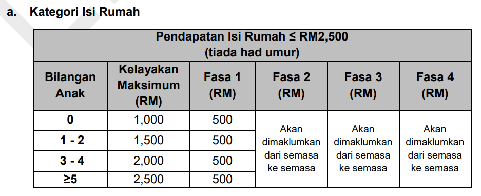 str fasa 2 2025