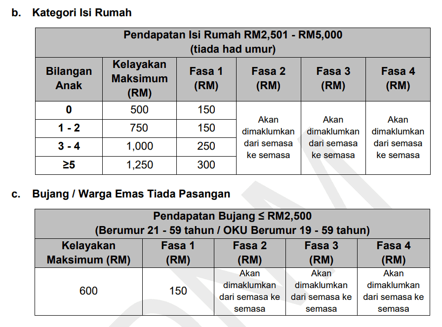 str fasa 2 2025