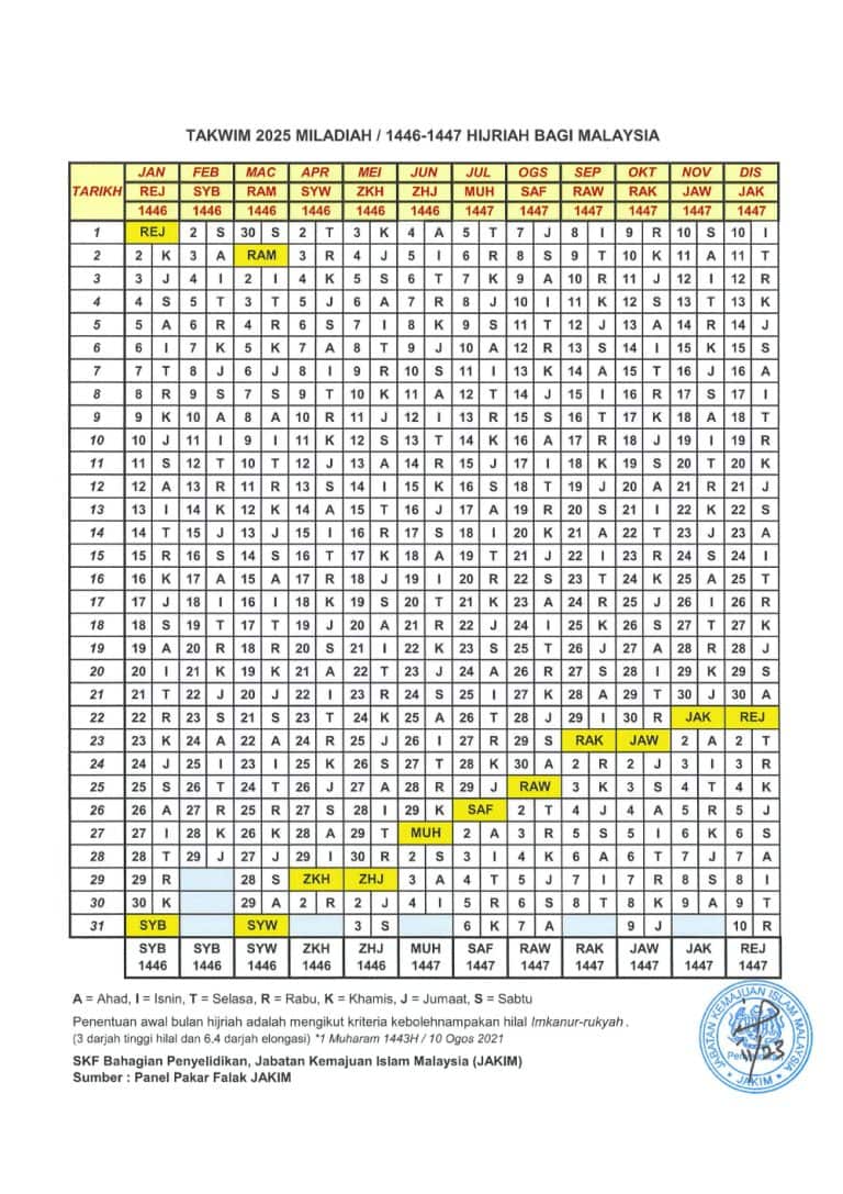 Ramadan 2025 Tarikh Mula Puasa 2025