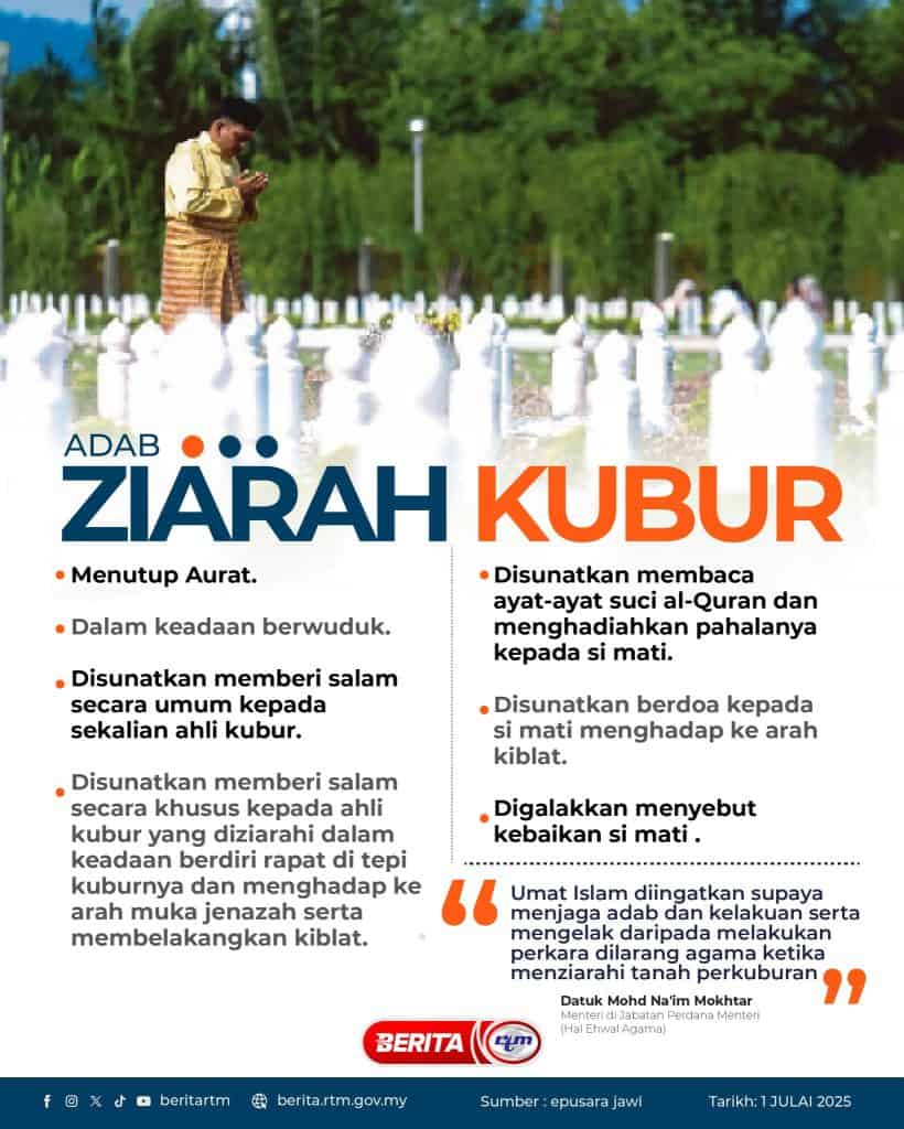 Doa Ziarah Kubur