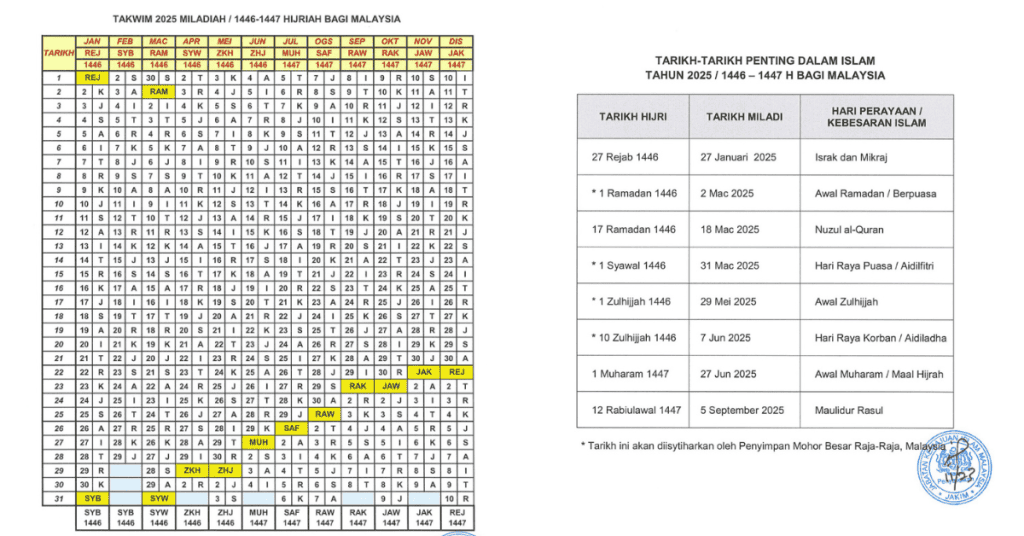 Niat Puasa Rejab, Doa & Tarikh Puasa Sunat 2025