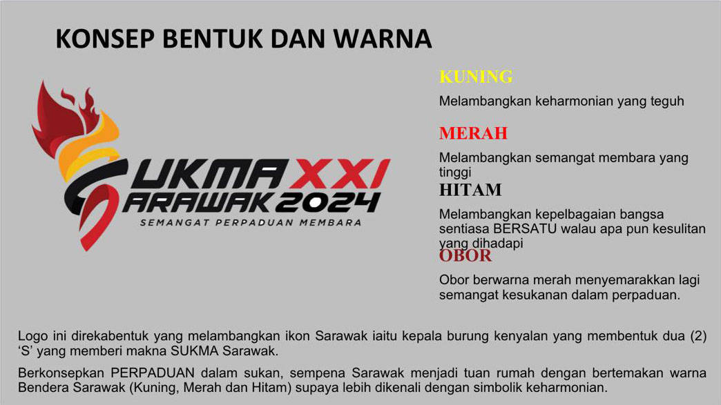 SUKMA 2024 Sarawak Tarikh & Jadual Acara