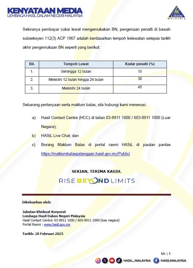 penalti cukai