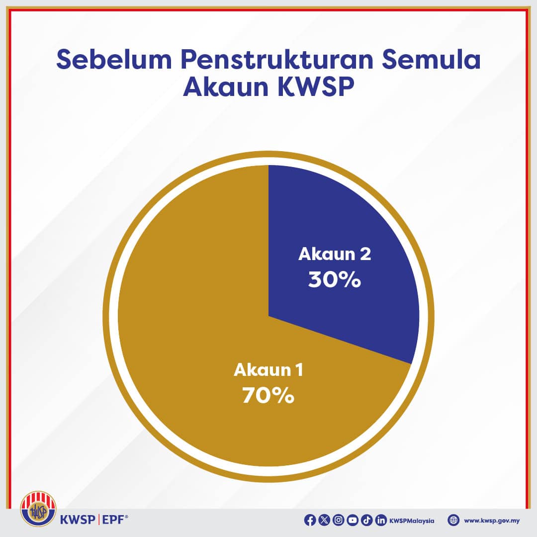 Bayaran Akaun 3 KWSP - Kaedah Kelulusan & Tarikh Pengkreditan