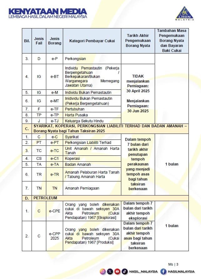 tarikh akhir bayar cukai