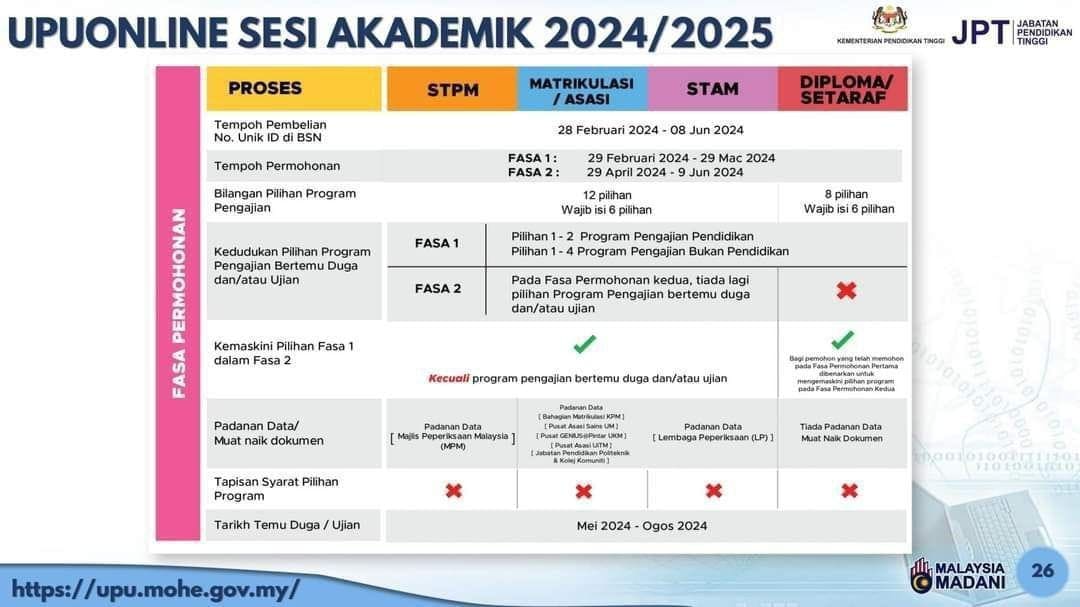 Semakan Permohonan Rayuan UPU Online 2024/2025