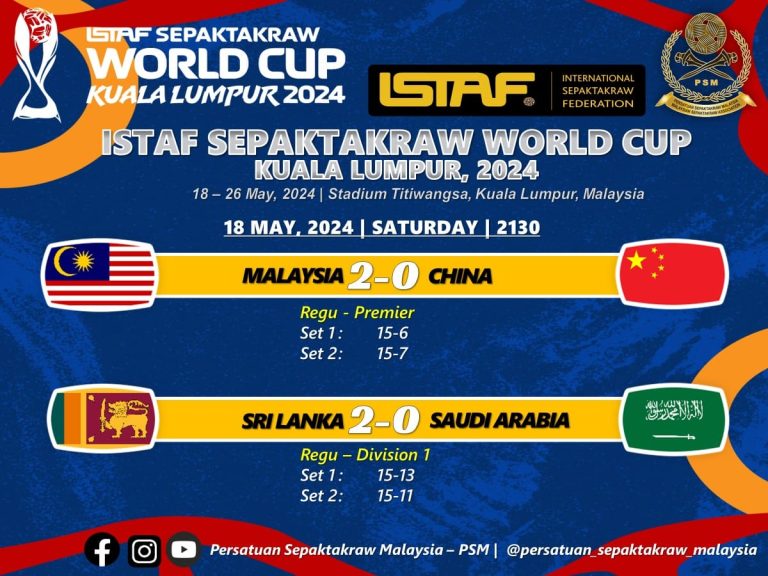 Piala Dunia Sepak Takraw 2024, Final LIVE Perlawanan Malaysia