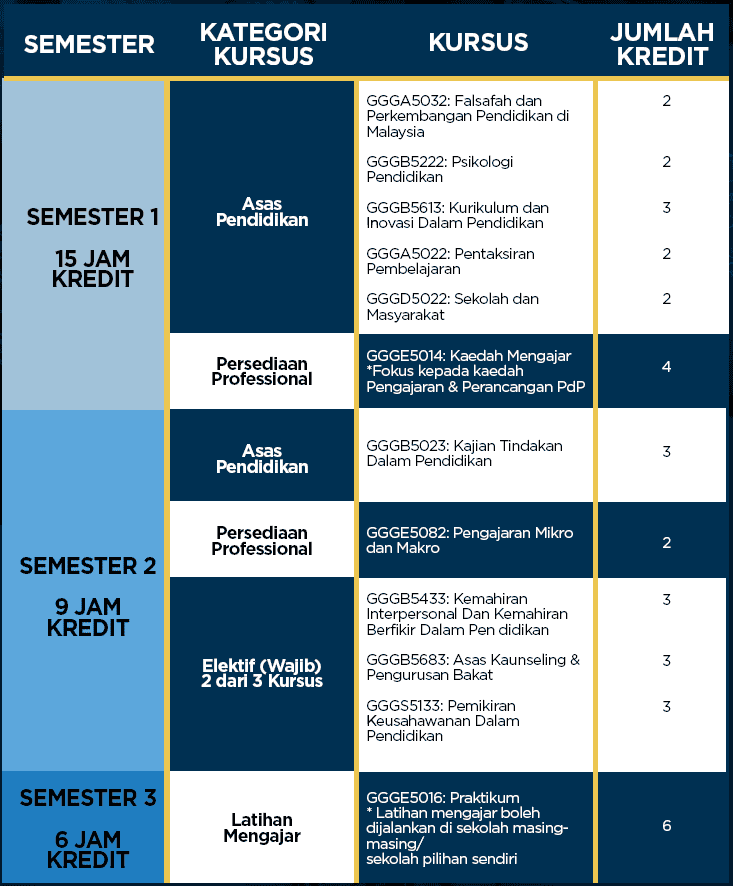 dpp ukm 2025