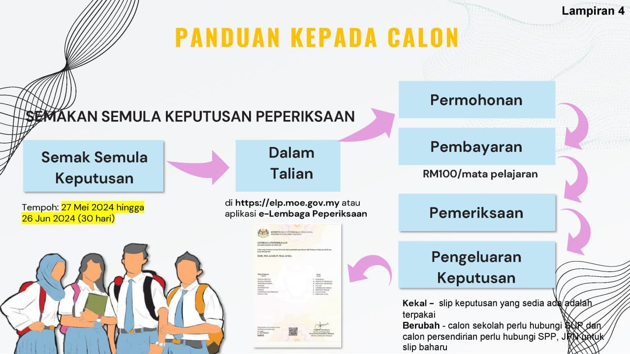 Semakan Slip Keputusan SPM 2023 (myresultspm.moe.gov.my)