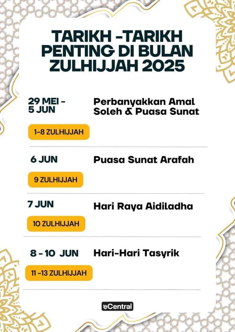 Tarikh Penting Zulhijjah