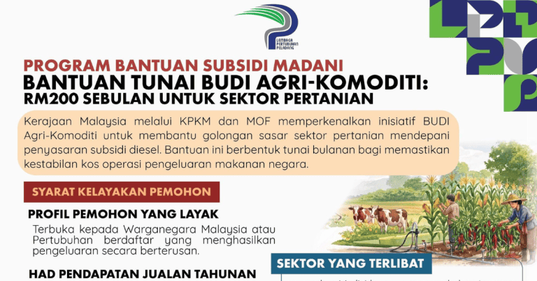 budi agri-komoditi