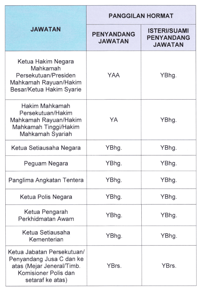 contoh-panggilan-hormat