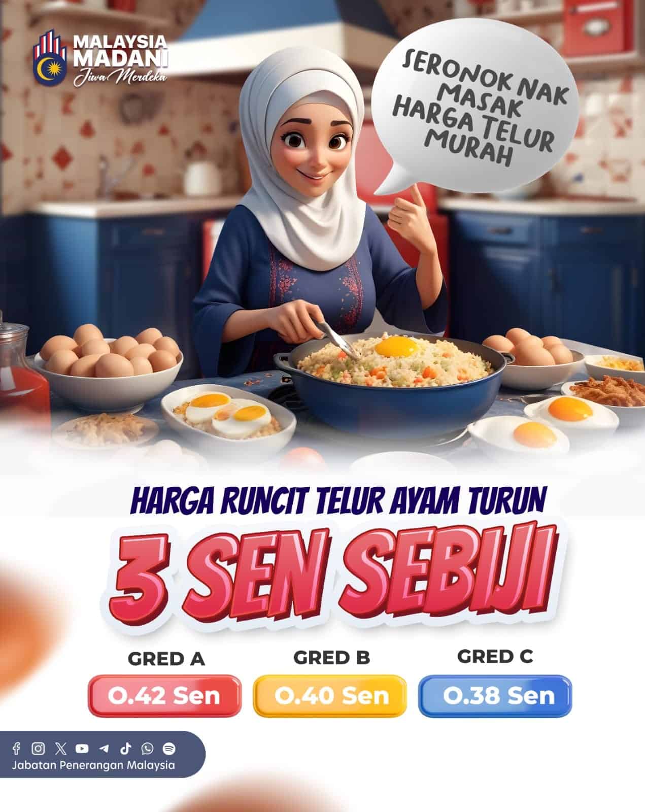 Harga Telur Terkini (2024) - Gred A, B & C Turun 3 Sen!