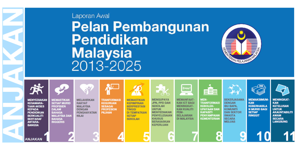 pelan pembangunan pendidikan malaysia 2013-2025