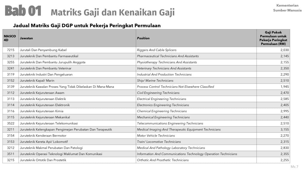 dasar gaji progresif