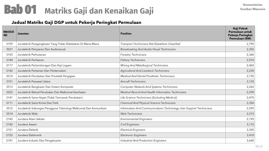 dasar gaji progresif