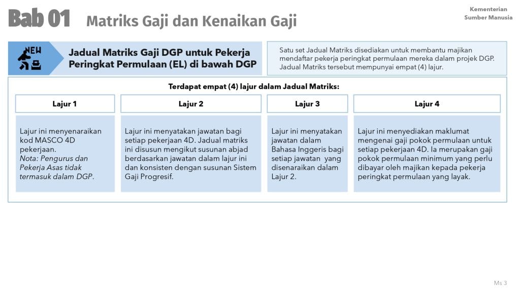 dasar gaji progresif