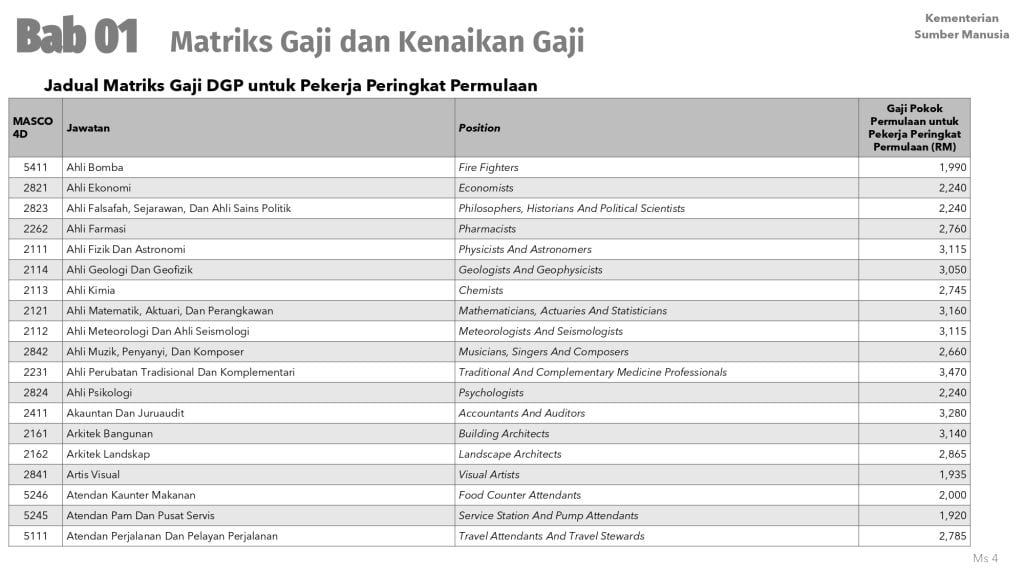 dasar gaji progresif