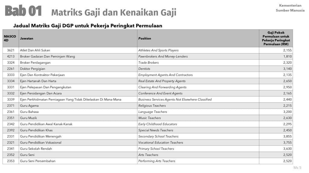 dasar gaji progresif