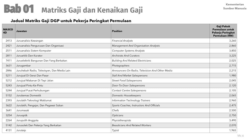 dasar gaji progresif