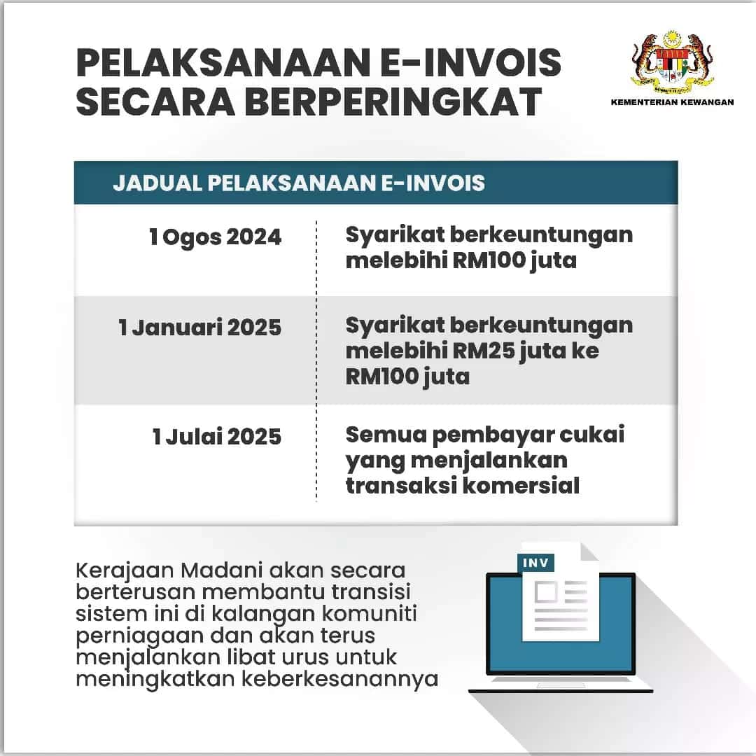 einvois LHDN Login, Garis Panduan Mulai 1 Ogos 2024