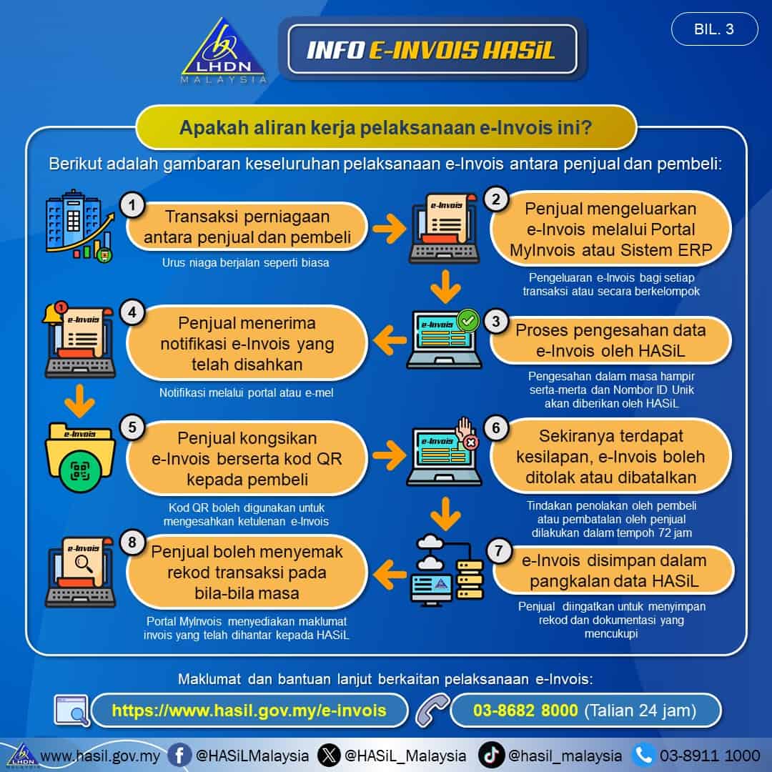 einvois LHDN Login, Garis Panduan Mulai 1 Ogos 2024