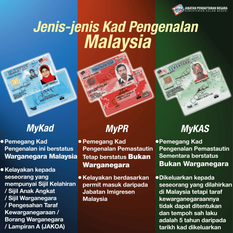 Kod No IC Ikut Negeri & Maksud Nombor Dalam MyKad