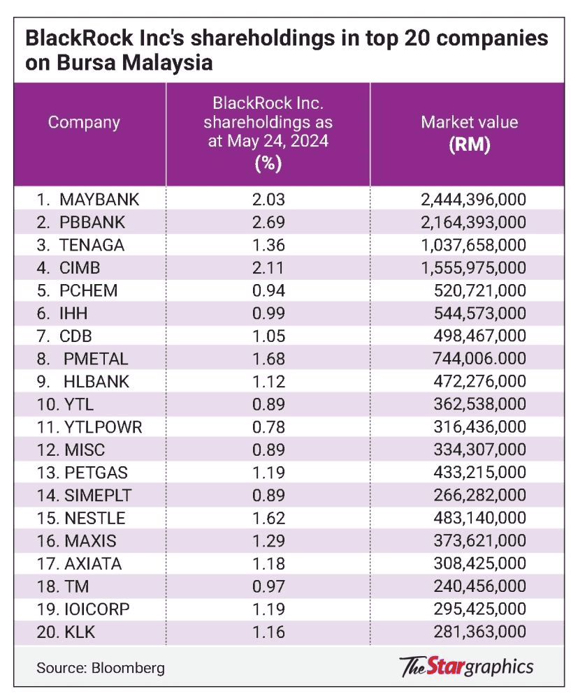 BlackRock Malaysia: Apa yang Perlu Anda Ketahui