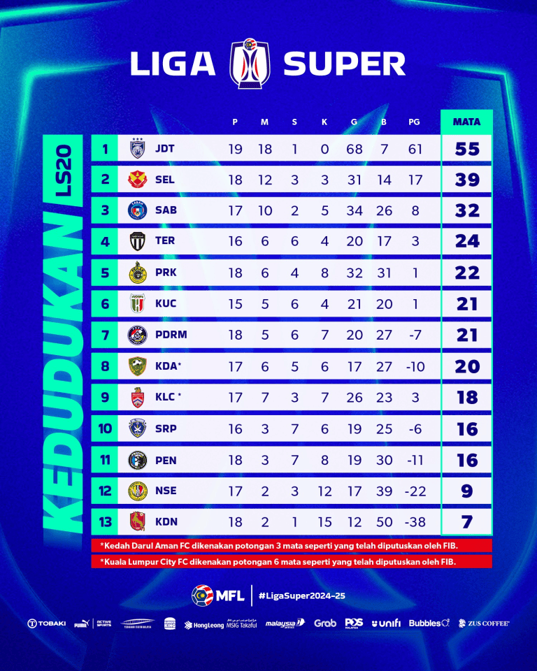 Liga super 2024 25 jadual tarikh perlawanan live streaming