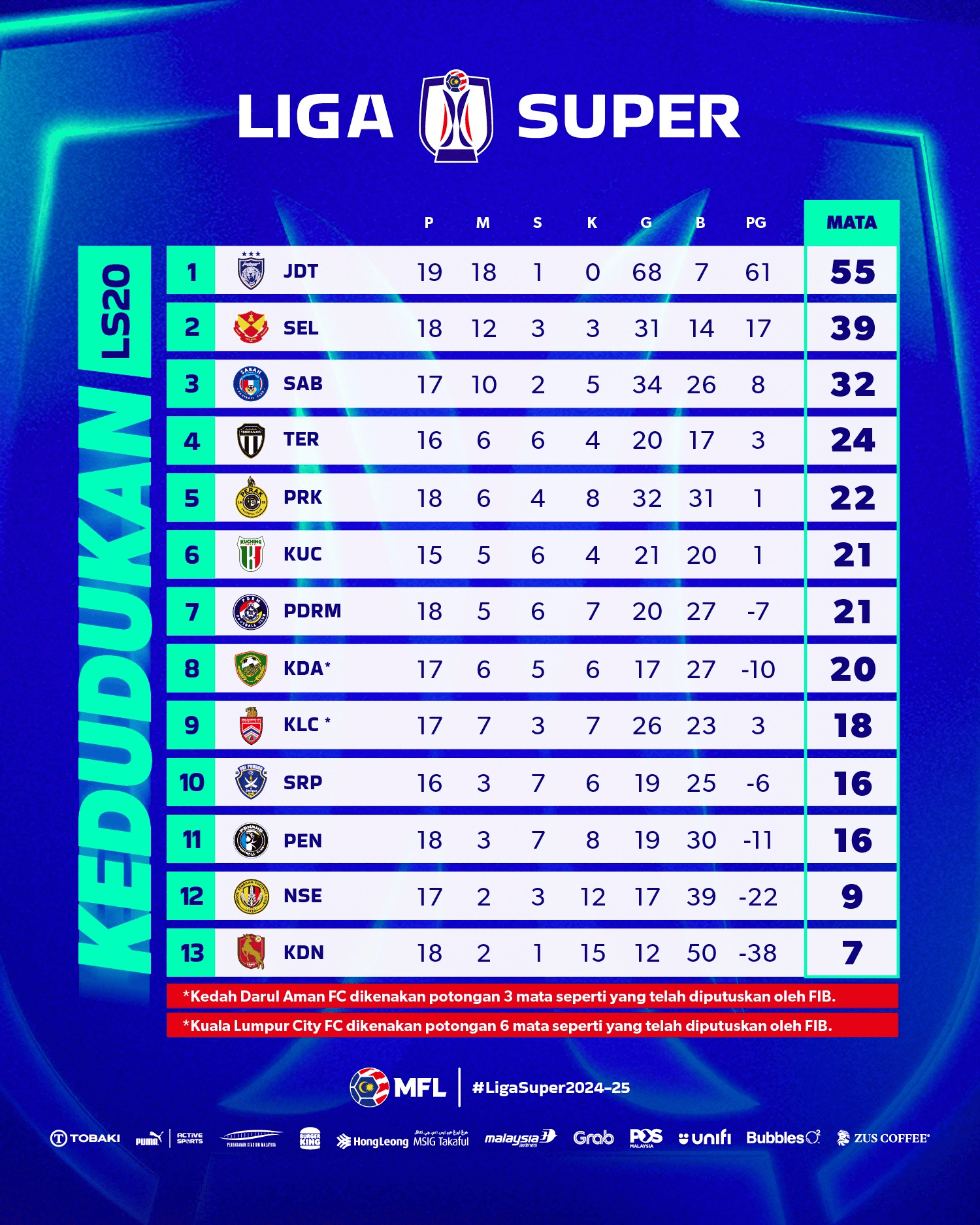 Liga super 2024 25 jadual tarikh perlawanan live streaming