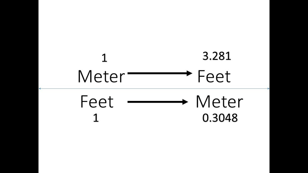 1 Meter Berapa Kaki? ~ Panduan Lengkap Unit Ukuran Ft dan Meter