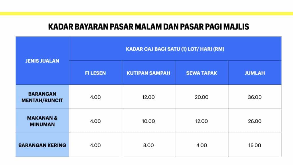 lesen pasar malam shah alam