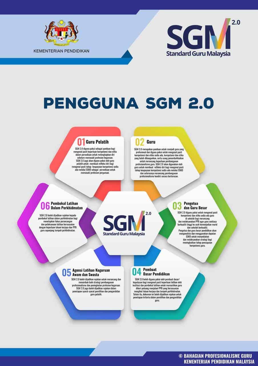 Standard Guru Malaysia 2.0 (SGM 2.0): Panduan & Muat Turun