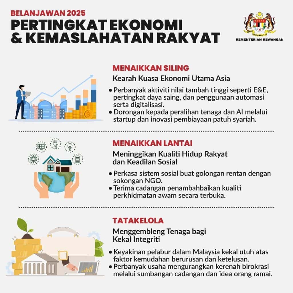 Belanjawan 2025 : Tema, Tarikh Pembentangan & Jangkaan Intipati