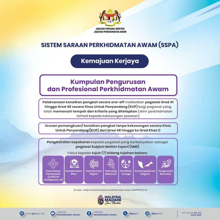 SSPA - Pekeliling Sistem Saraan Perkhidmatan Awam